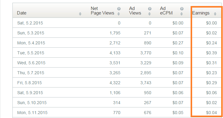 Why you should never use infolinks on your blog